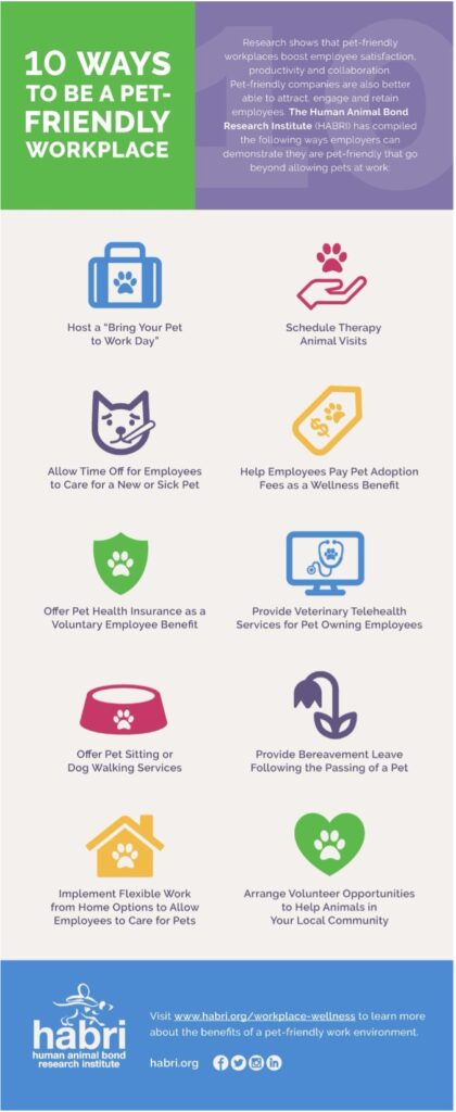 Human-Animal Bond Research Institute (HABRO) logo